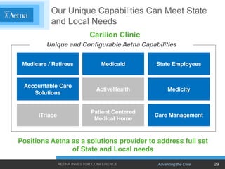 Our Unique Capabilities Can Meet State
           and Local Needs
                              Carilion Clinic
         U...