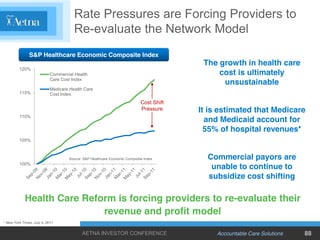 Rate Pressures are Forcing Providers to
                                       Re-evaluate the Network Model
             ...