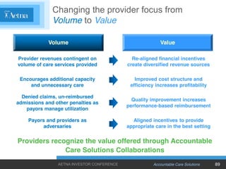 Changing the provider focus from
              Volume to Value
            Volume                                        ...