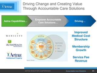 Driving Change and Creating Value
                          Through Accountable Care Solutions
                          ...
