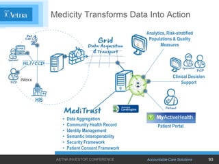 Medicity Transforms Data Into Action
                                         Analytics, Risk-stratified
                ...