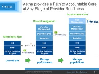 Aetna provides a Path to Accountable Care
                    at Any Stage of Provider Readiness
                         ...
