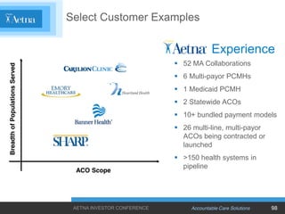 Select Customer Examples
                                                                           Experience
          ...
