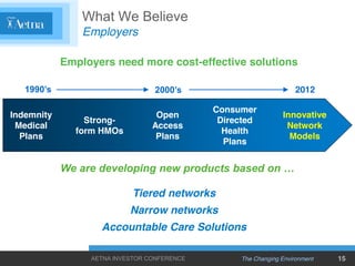 What We Believe
                Employers
            Employers need more cost-effective solutions
   1990’s            ...