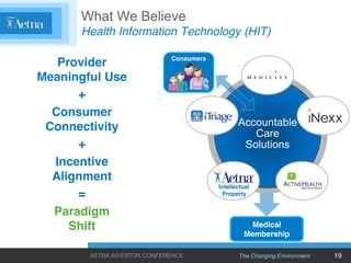 What We Believe
      Health Information Technology (HIT)
                             Consumers
   Provider
Meaningful U...